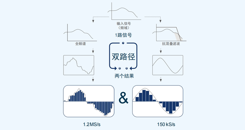 功率测量仪